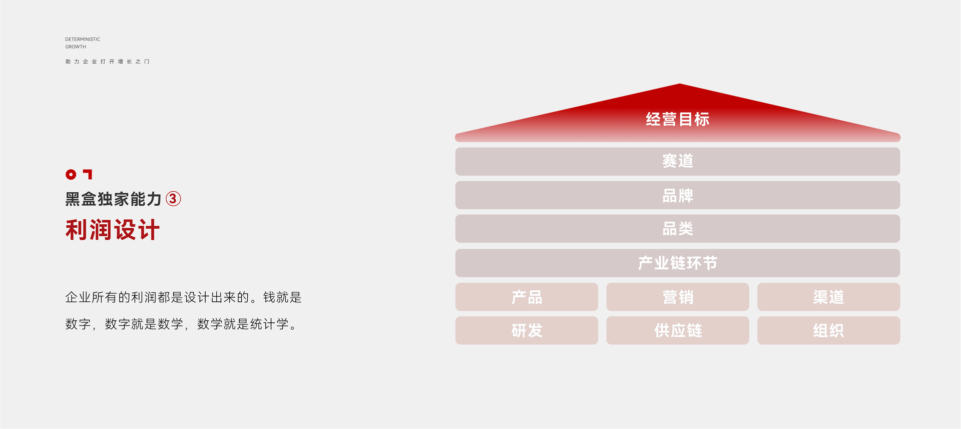 利润设计框架：从经营目标到产品、营销、渠道与组织