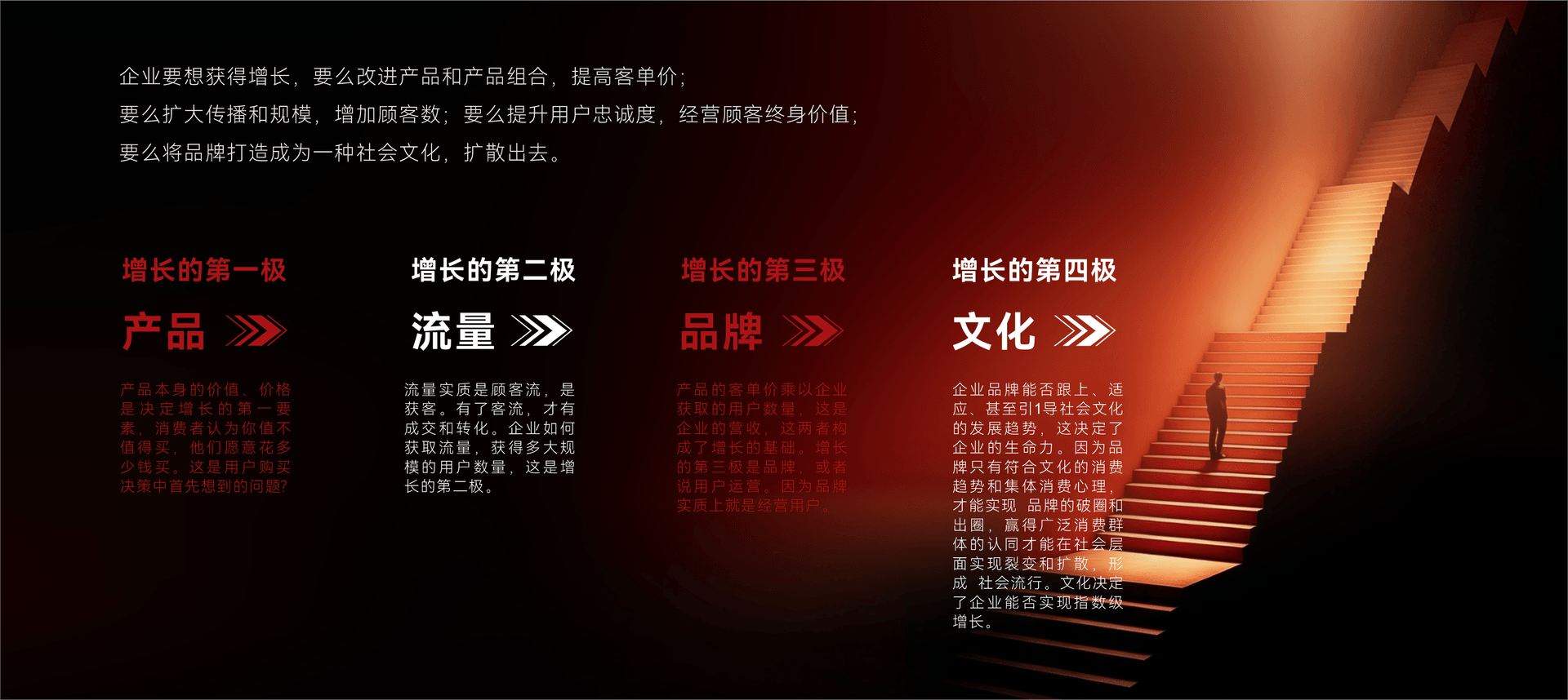 增长四级阶梯：产品、流量、品牌与文化