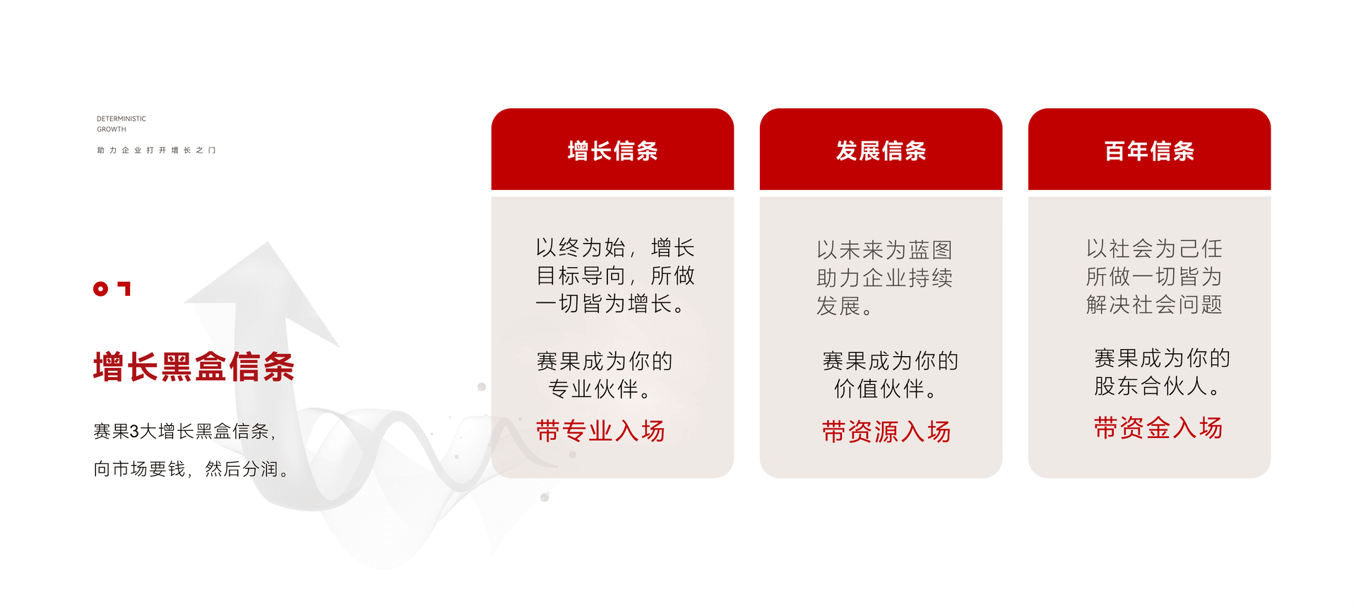 增长黑盒信条：增长信条、发展信条与百年信条