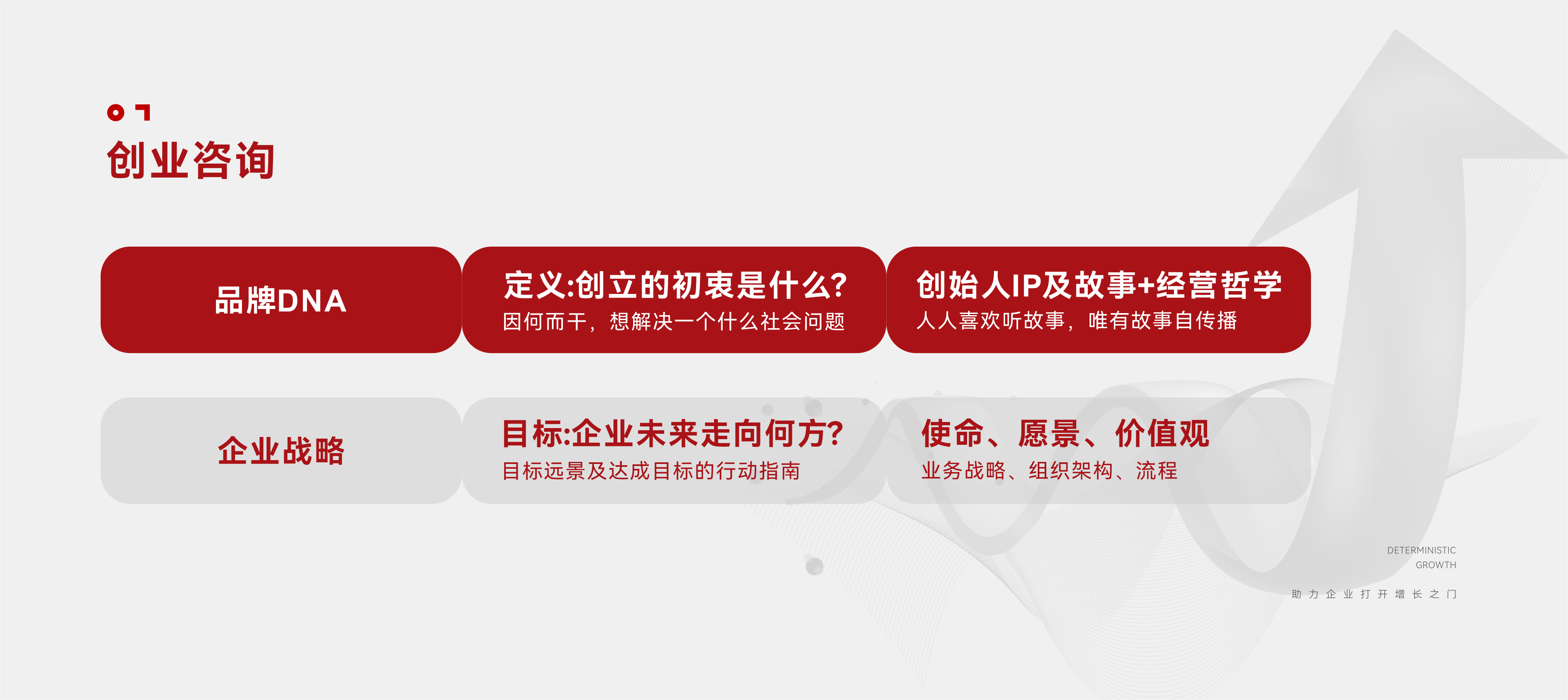 赛果创业咨询服务：品牌 DNA 与企业战略